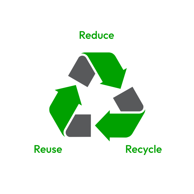 Reduce Recycle Reuse